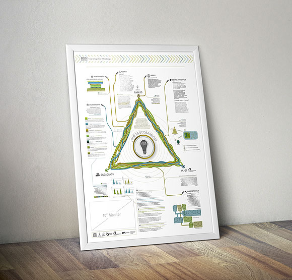 Borja Acosta de Vizcaíno // CanariasCreativa.com