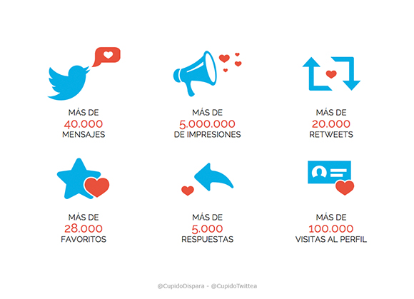 Trolleando en San Valentín // Cupido twittea // CanariasCreativa.com