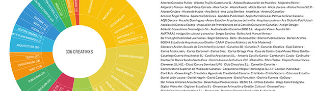 De mapas y creativos - CreativosEnLasPalmasGC - Marcos Rivero Mentado // CanariasCreativa.com