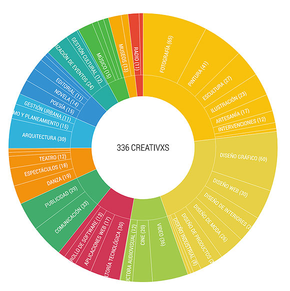De mapas y creativos - CreativosEnLasPalmasGC - Marcos Rivero Mentado // CanariasCreativa.com