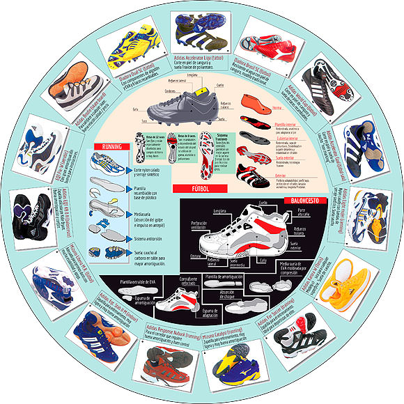 Undondin VisualStudio // CanariasCreativa.com