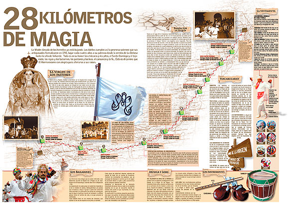 Undondin VisualStudio // CanariasCreativa.com